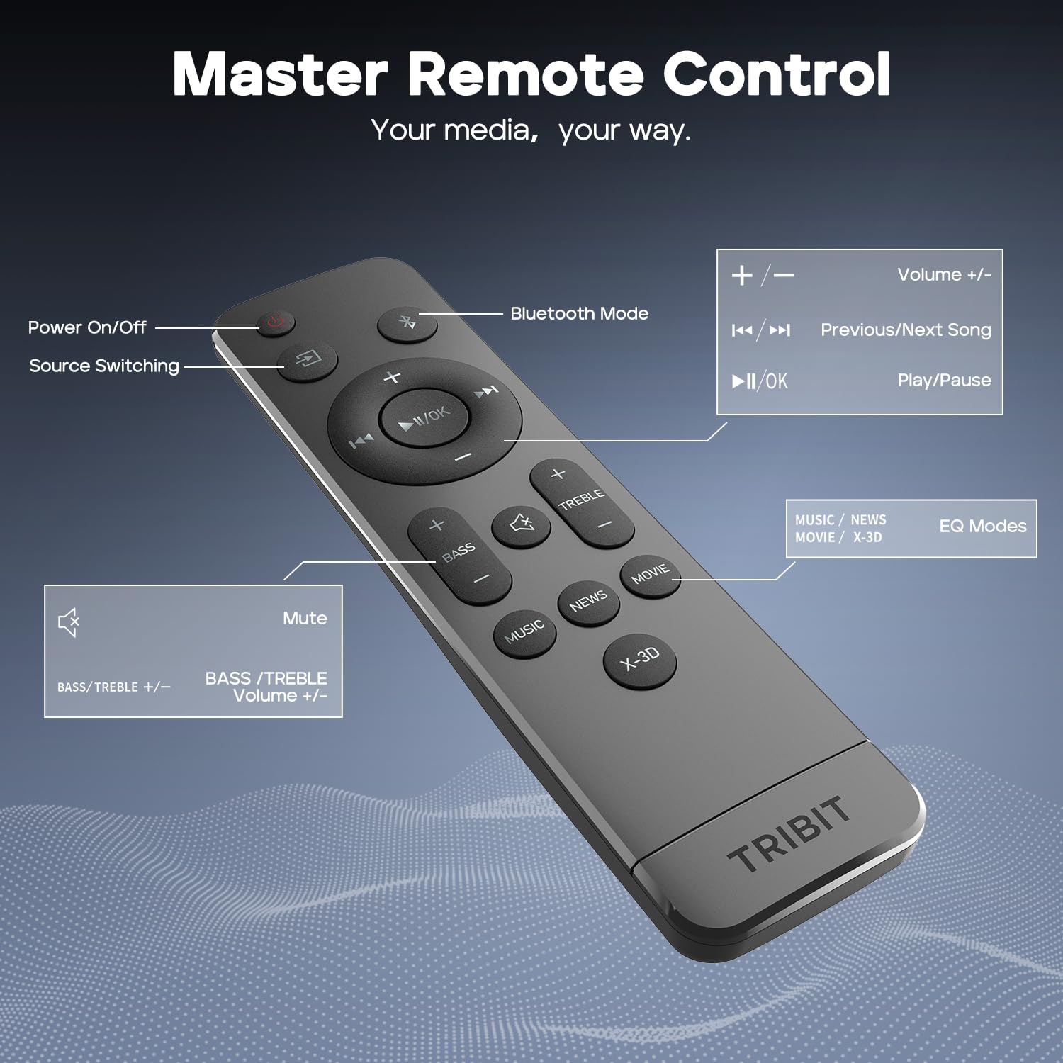Telecomanda soundbar Tribit S1 cu moduri EQ music movie news x3d si butoane pentru volum bass treble si redare bluetooth